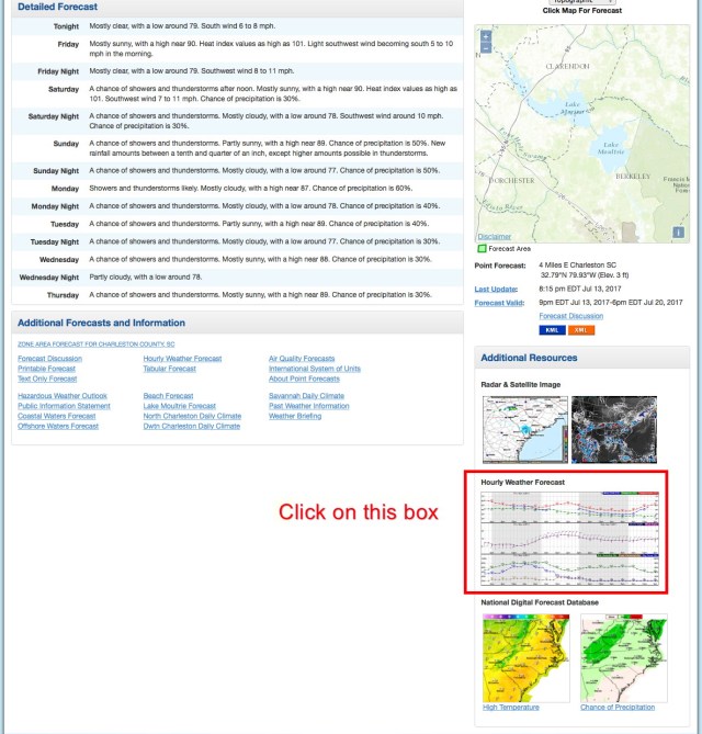 hourly_plots_location